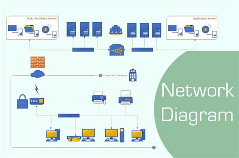 Define Network Diagram