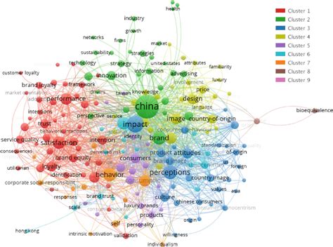 Define Network Visualization