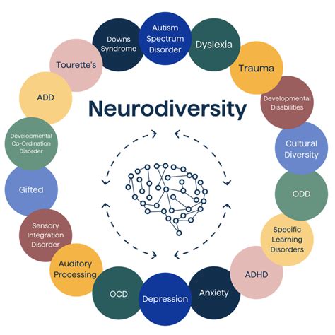 5 Ways Define Neurodiversity