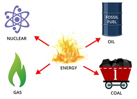 define non renewable source of energy with two examples