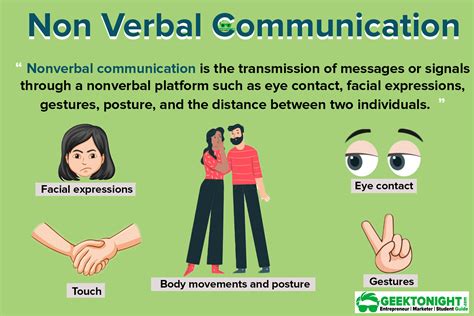 define non verbal communication with example