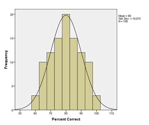 define normal distribution in data science