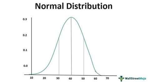 define normal distribution in statistics with example