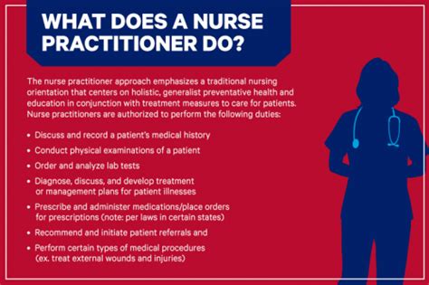 5 Ways Define Nurse Practitioner