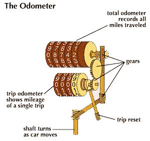 Define Of Odometer