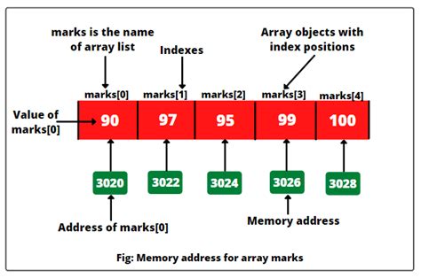 define one dimensional array in java