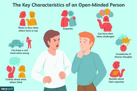 What is Open Minded