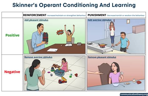 Define Operant Conditioning In Child Development