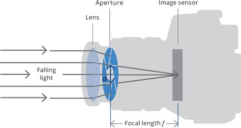 Define Optical Engineering