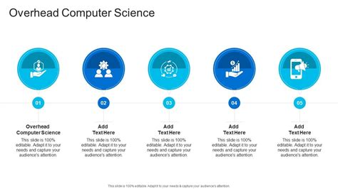 Define Overhead In Computer Science
