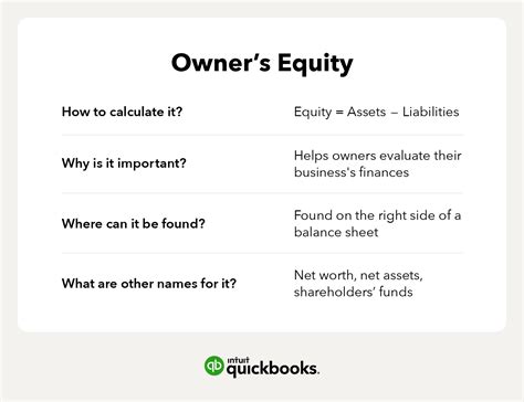 Define Owner's Equity