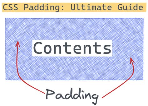 Define Padding Programming