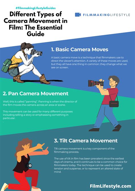 Define Pan Camera Movement