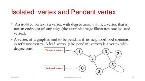 Define Pendant Vertex