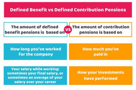 define pension scheme