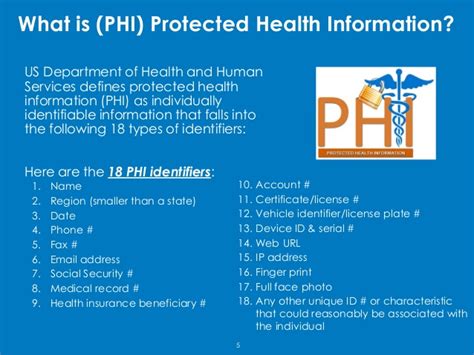 define phi in medical