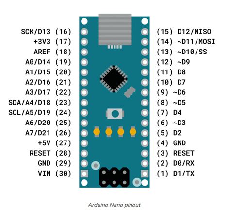 Define Pin Name Arduino