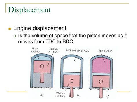 Define Piston Displacement In Mechanical Engineering