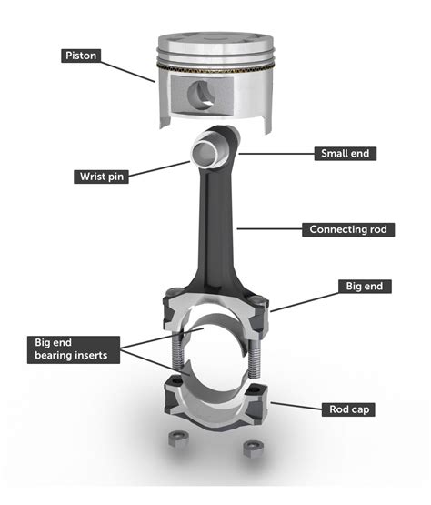 Define Piston In Short