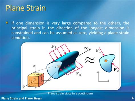 define plane stress and plane strain problem with example