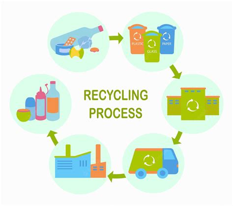 Define Plastic Recycling
