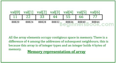 define pointer explain array of pointer with an example