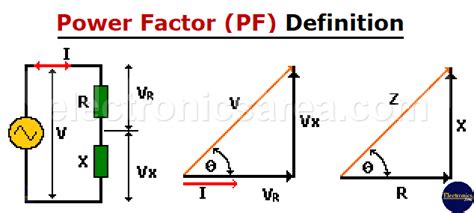define power factor in electrical engineering
