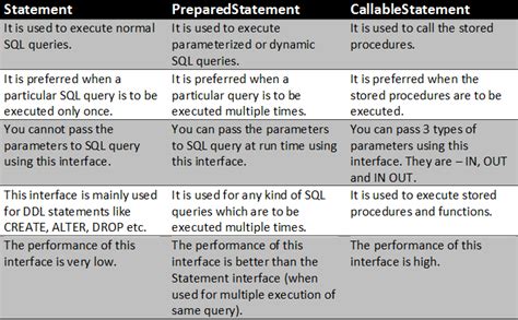 define prepared statements in java