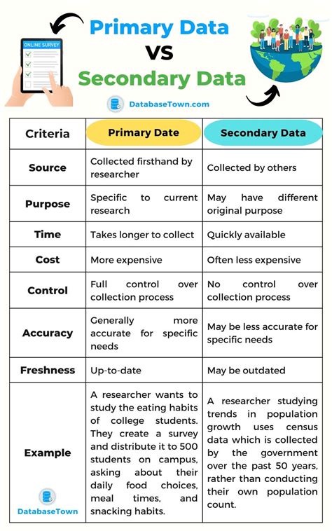 define primary and secondary data collection