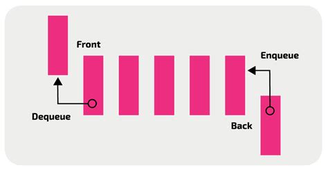 Define Print Queue Computer Science