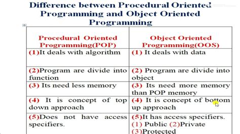 define procedural oriented programming