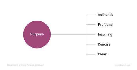 define profound statement