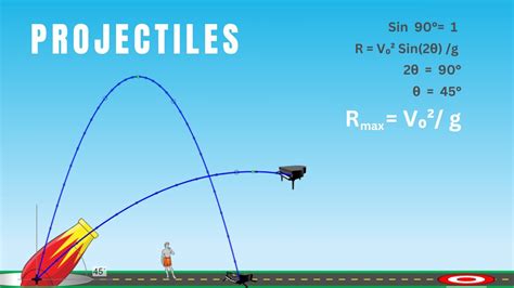 define projectile motion in physics class 11