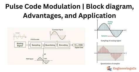Define Pulse Code Modulation