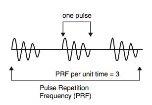 Define Pulse Repetition Frequency