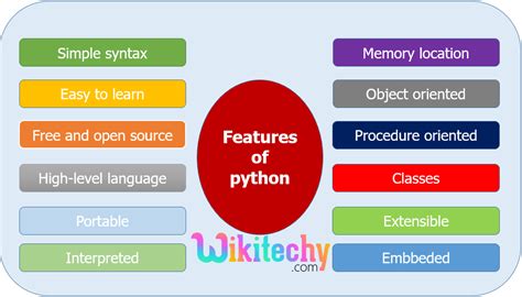 define python and its features