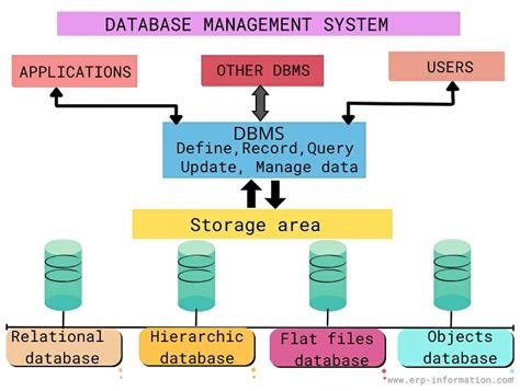 define query in dbms with example