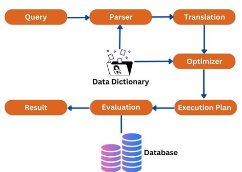 define query optimization in dbms