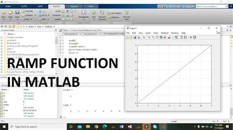 Define Ramp Function In Matlab