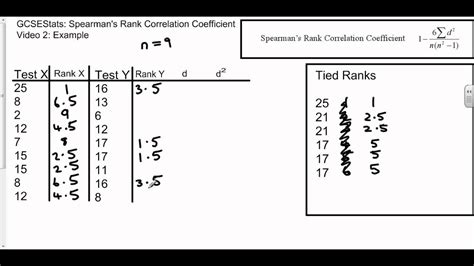 define rank correlation coefficient with example