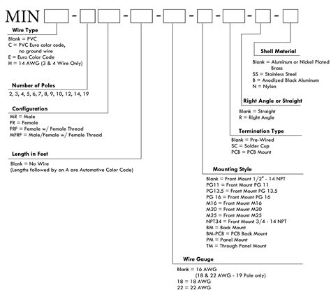 Define Receptacle Number
