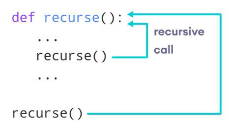 define recursion in python