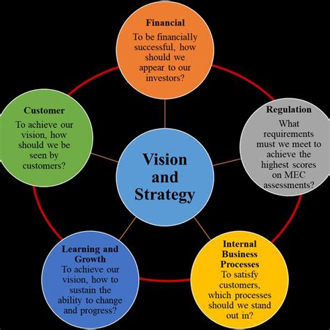 Define Regulatory Perspective