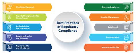 Define Regulatory Practices