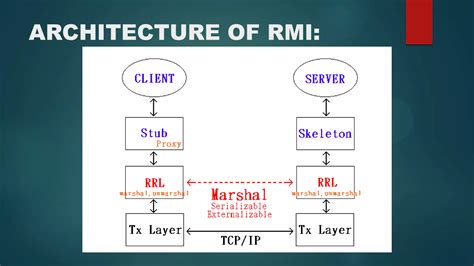 define remote method invocation