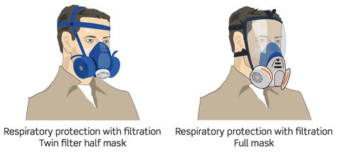Define Respiratory Protection