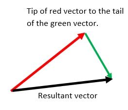 define resultant vector in physics class 11