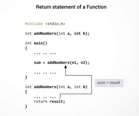 Define Return Statement With Example