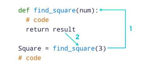define return type python function