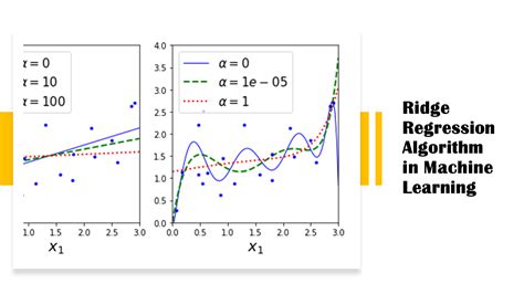 define ridge regression in machine learning